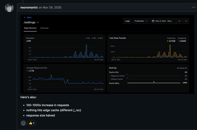 GitHub 이슈 스레드 - Cache Hit Rate 0%, 모든 요청이 Cache Miss